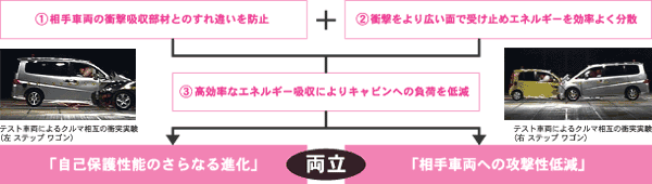 コンパティビリティ対応ボディの設計コンセプト