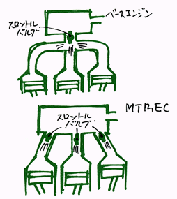 MTREC