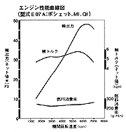 エンジン性能曲線図