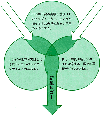 新星ビガー
