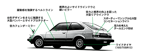 エクステリア・デザイン1