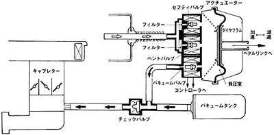 クルーズコントロール(リジュームスイッチ付)機構のシステム図