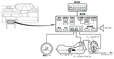 エレクトロニック・ナビゲータのシステム図 