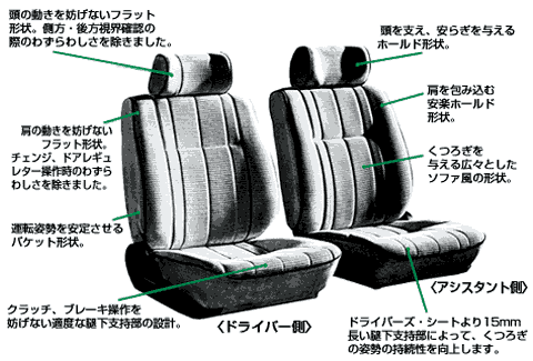 パーソナルシート