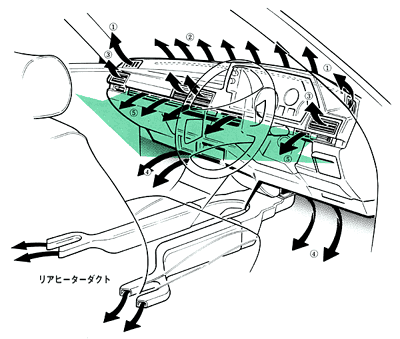 マイルドフローベンチレーション