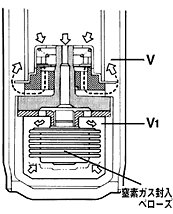 三次元ダンパーの作動図 1