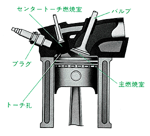 センタートーチ燃焼室