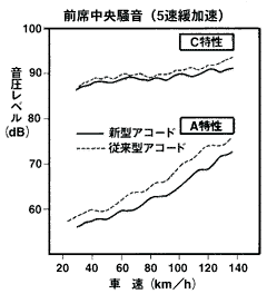 静粛性