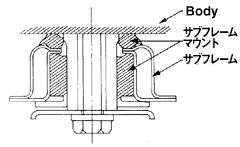 サブフレームラバーマウント方式
