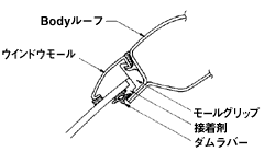 接着ウインドウ断面図 