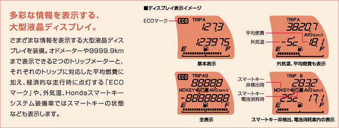 多彩な情報を表示する、大型液晶ディスプレイ。