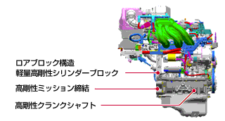 エンジン制振・防音技術説明図