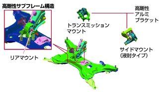 エンジンマウント配置図