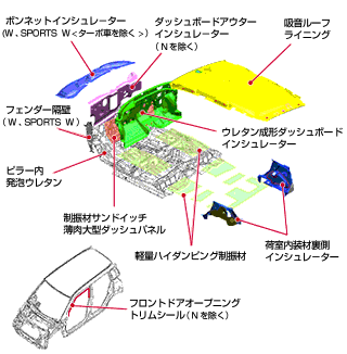 遮音・吸音材配置図