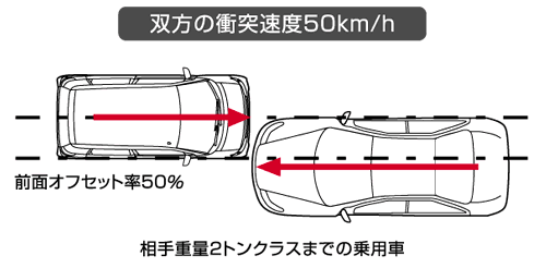 クルマ相互の衝突実験／テストモード