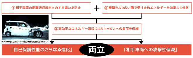 コンパティビリティ対応ボディの設計コンセプト