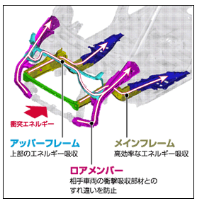 コンパティビリティ対応ボディ