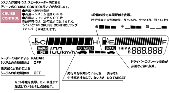 液晶サブメーター