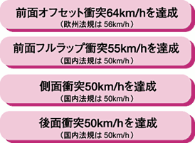 新・衝突安全設計ボディ