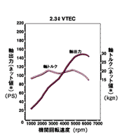 エンジン性能曲線図