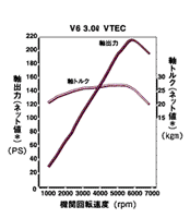 エンジン性能曲線図
