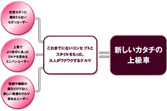 新しいカタチの上級車