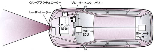 IHCCシステム構成図