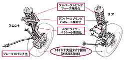 ハンドリング性能