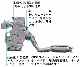 主なクリーン化技術