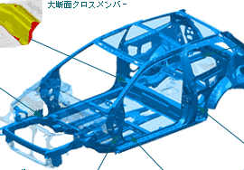 高剛性ボディ