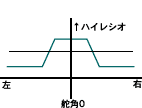 レシオ設定