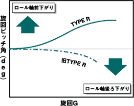 ロール特性