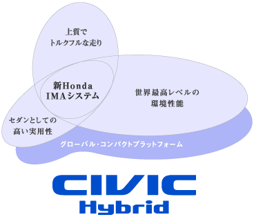 CIVIC Hybrid