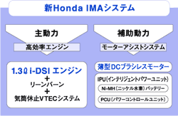 「新Honda IMAシステム」