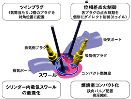 VTECエンジン