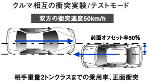 クルマ相互の衝突実験/テストモード