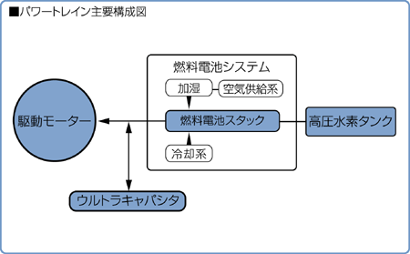 パワートレイン主要構成図