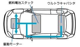 発進・加速時