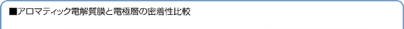 アロマティック電解質膜と電極層の密着性比較