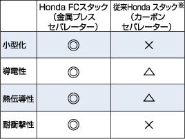 セパレーター性能比較一覧