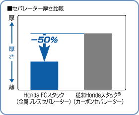 セパレーター厚さ比較