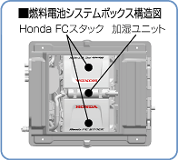 燃料電池システムボックス構造図