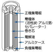 セル構造図