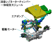 静粛性に優れた燃料電池車をさらに快適にするために、パワートレインの騒音対策を施しています。