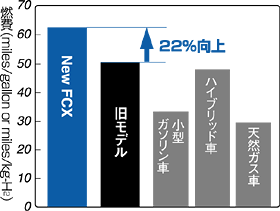 燃費性能比較