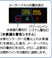 水素漏れ警告システム