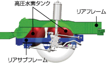 リアフレーム＆リアサブフレーム2階建て構造