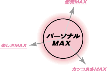 パーソナルMAX