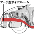 アーチ型サイドフレーム