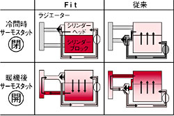 2モードクリーニングシステム動作比較図